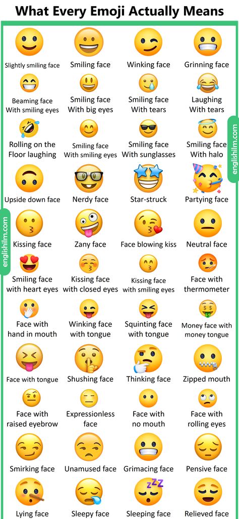 Hand Emoji Meanings, Emoji Sentences, Emojis And Their Meanings, Emoji Chart, Emoji Names, Emojis Meanings, Emoji Meanings, Different Emojis, Emoji Dictionary