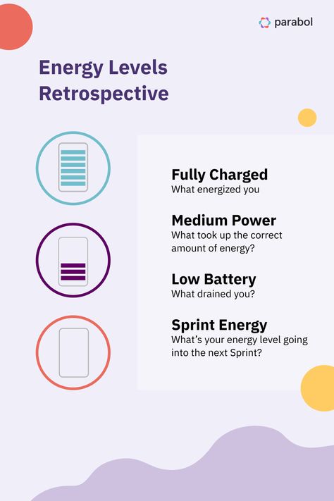 Fully Charged: What energized you? Medium Power: What took up the correct amount of energy? Low Battery: What drained you? Sprint Energy: What's your energy level going into the next Sprint? Retrospective Template, Retrospective Ideas, Energy Transformations Activities, Energy Transformation Worksheet, Meeting Ideas, Energy Level, The Energy, The Team, Drain