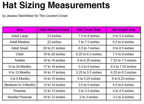 I like this one!! Crochet Hat Sizing Table - No circumference! so, this is for crochet, so you can measure starting at the brim, cause you crochet top - down..  I wonder about knit though, when you knit bottom - up ? There's also a chart in centimeters.. Crochet Hat Size Chart, Crochet Hat Sizing, Crochet Crowd, Hat Size Chart, Crochet Size, Crochet Beanie Pattern, Beanie Pattern, Crochet Baby Hats, Crochet Chart