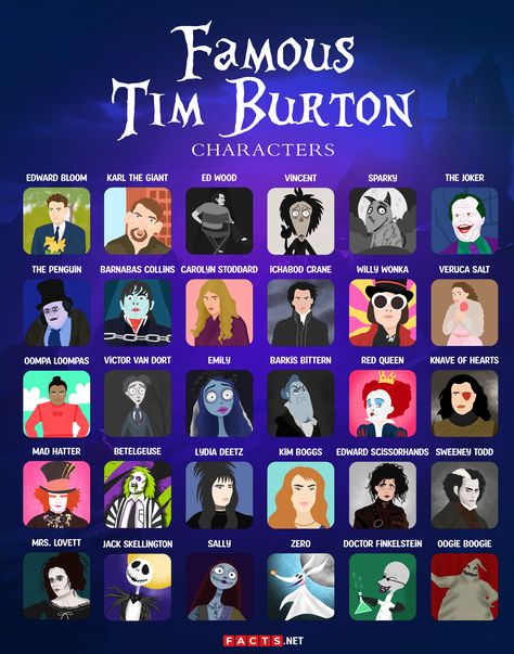 Famous Tim Burton Characters Tim Burton Costumes, Tim Burton Personajes, Character Halloween Costumes, Tim Burton Characters, Ed Wood, Book Character Costumes, Jiu Jitsu Training, Tim Burton Art, Tim Burton Films