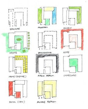 Rem Koolhaas, Bubble Diagram Architecture, Parti Diagram, Koshino House, Bubble Diagram, Conceptual Architecture, Architecture Concept Diagram, Concept Diagram, Architecture Concept Drawings