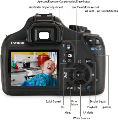 canon camera diagram Photography Tips Canon, Photography 101 Canon, Canon Digital Camera, Dslr Photography, For Dummies, Foto Tips, Photography 101, Camera Hacks, Canon Camera