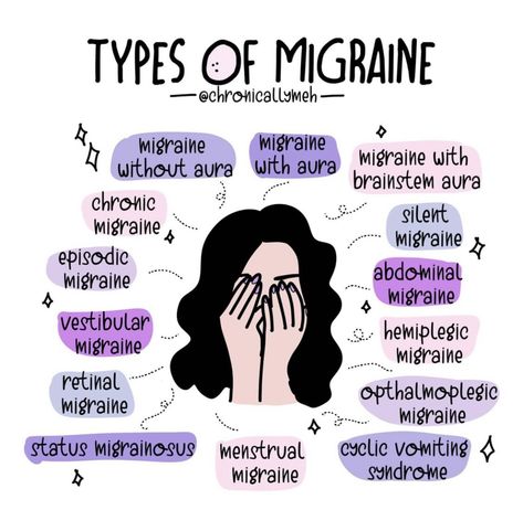 Headache Tips, Migraine Types, Hemiplegic Migraines, Silent Migraine, Migraine Art, Migraine Humor, Types Of Migraines, Migraine Awareness, Migraine Help