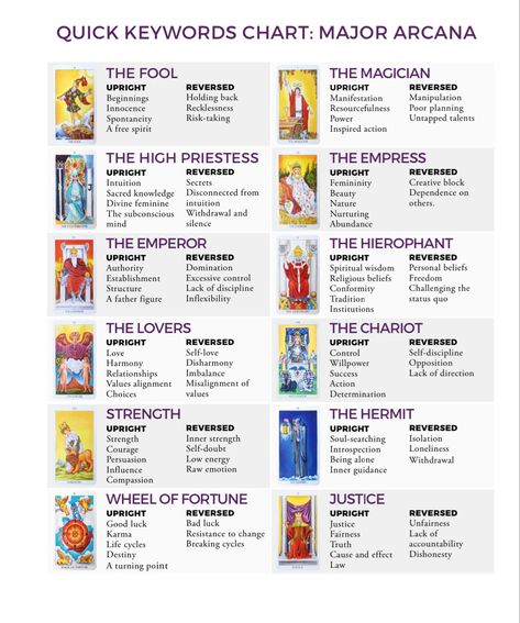 Pendulum Witchcraft, Tarot Card Meanings Cheat Sheets, Spell Ingredients, Tarot Guidebook, Tarot Reading Spreads, Tarot Interpretation, Tarot Significado, Tarot Cards For Beginners, 78 Tarot Cards