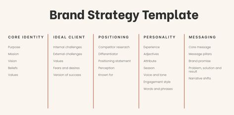 An Easy-to-Follow Brand Strategy Template for Freelancers and Creatives - Kelly Wittman Branding Package Template, Branding Strategy Templates, Brand Template Design, Brand Strategy Templates, Brand Questionnaire, Branding Questionnaire, Small Business Plan Ideas, Content Strategy Template, Fashion Business Plan