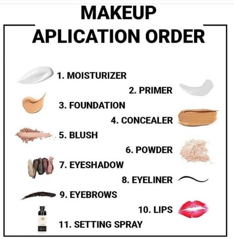 Makeup Application Order, Membentuk Alis, Makeup Order, Makeup Brushes Guide, Beginners Eye Makeup, Simple Makeup Tips, Makeup Face Charts, Makeup Artist Tips, Makeup And Beauty Blog