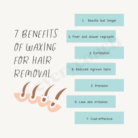 Waxing Instagram Posts – everycoach Benefits Of Brazilian Waxing, Brazilian Wax Instagram Post, Waxing Benefits Hair Removal, Waxing Captions For Instagram, Post Waxing Care Tips, Wax Post Ideas, Waxing Content Ideas, Waxing Posts For Instagram, Waxing Content