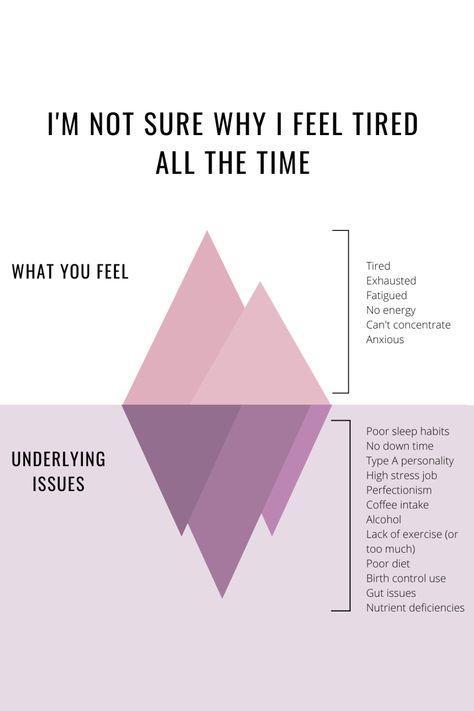 Everyone gets tired from time to time. But if you're tired ALL the time, that's a warning sign that something is going on with your body. I missed my warning signs and it led to severe adrenal fatigue. 😓 Feeling constantly tired is not normal, so please listen to your body as it's always telling you what you need to know. Click on the photo to read more. xx Why Am I So Tired All The Time, How To Get Tired, Im Always Tired, Constantly Tired, Warning Sign, Adrenal Fatigue, Sleeping Habits, Blog Article, Birth Control