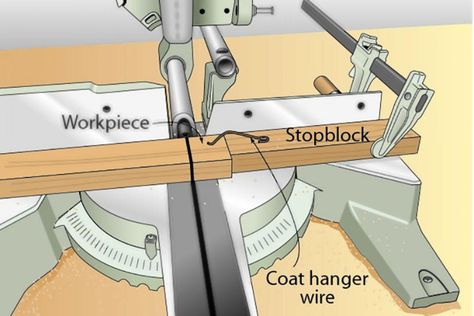 Mitersaw safety by the wire | WOOD Magazine Miter Saws, Chop Saw, Woodworking Store, Wood Magazine, Astuces Diy, Carpentry Diy, Woodworking Workshop, Homemade Tools, Wood Tools