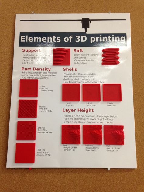 3D Modeling Poster by ryan74 - Thingiverse 3d Printing Toys, Useful 3d Prints, Drukarka 3d, Print Design Template, 3d Printing Business, 3d Printing Art, 3d Printer Designs, Homemade 3d Printer, 3d Printing Diy