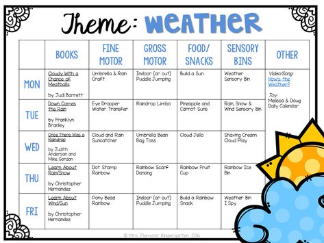 Tons of weather themed activities and ideas. Weekly plan includes books, fine motor, gross motor, sensory bins, snacks and more! Perfect for tot school, preschool, or kindergarten. Weather Kindergarten, Tot School Themes, Weather Lesson Plans, Daycare Lesson Plans, Daycare Curriculum, Weather Lessons, Weather Calendar, Daycare Themes, Preschool Weather