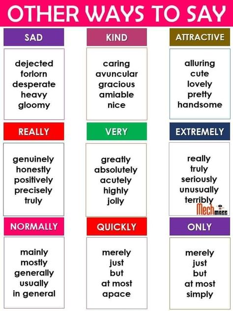 Book Vocabulary, Descriptive Adjectives, Spelling Bee Words, Ielts Speaking, Academic Vocabulary, Other Ways To Say, Words That Describe Feelings, Ielts Writing, School Learning