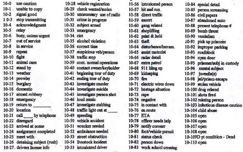 Ten code ....  Ever wonder where the term "10-4" came from? Cop Codes, Police Number, Radio Code, Teaching Government, Police Radio, Code Meaning, 10 Codes, Major Crimes, Police Call