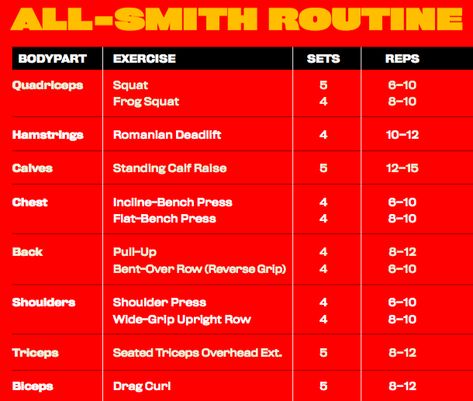 Smith Machine Workout Arms, Full Body Smith Machine Workout, Smith Machine Workout Women, Smith Machine Full Body Workout, Marine Workout Training, Marine Workout, Smith Machine Workout, Calf Machine, Salford City