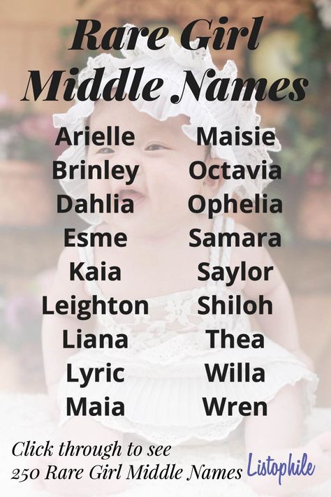 Rare Middle Names, Name Writing Ideas, Adorable Backgrounds, Girl Middle Names, Random Names, Sims Names, Child Names, Middle Names For Girls, Rare Names