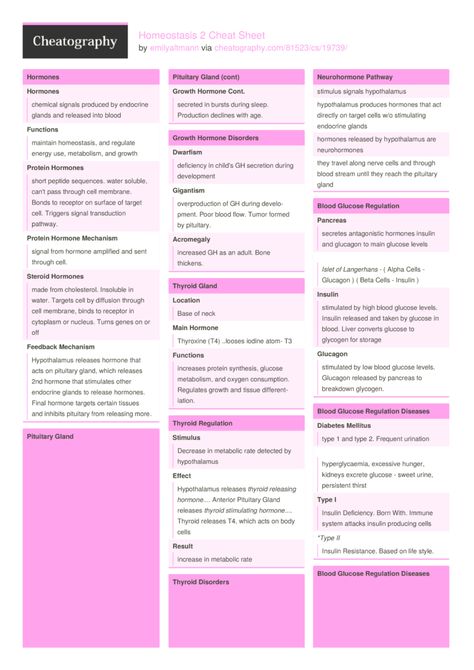 Body Language Cheat Sheet, Medical Terminology Study Cheat Sheets, Medical Terminology Cheat Sheet, Overactive Thyroid, Medical Terminology Study, Ap Psychology, Endocrine Disorders, Study Chemistry, Oncology Nursing