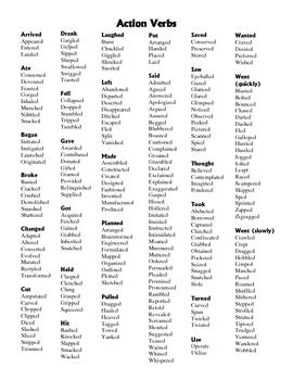 Found on Bing from www.teacherspayteachers.com Vivid Verbs, Verb List, Rhetorical Analysis, 3rd Grade Writing, Nouns Verbs Adjectives, Nouns And Verbs, Descriptive Words, Action Verbs, Word Choice