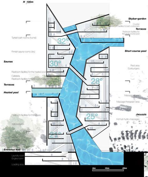 SUB_AQUEA on Behance Water Circulation Architecture, Water Building Architecture, Water Collection Architecture, Submerged Architecture, Water Architecture Concept, Mixed Used Building, Shopping Center Architecture, Water Architecture, System Architecture