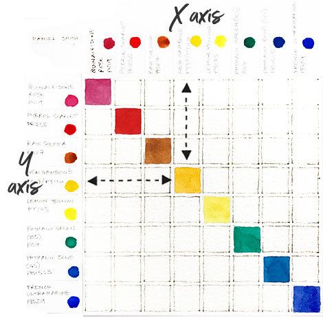 Watercolor Mixing Chart Step-by-step - (watercoloraffair.com) - diagonal-colors Watercolor Chart How To Make, Watercolor Mixing Chart How To Make, Watercolor Mixing Chart, Watercolour Mixing, Watercolor Chart, Mixing Paint Colors, Color Mixing Chart, Step By Step Watercolor, Watercolor Mixing