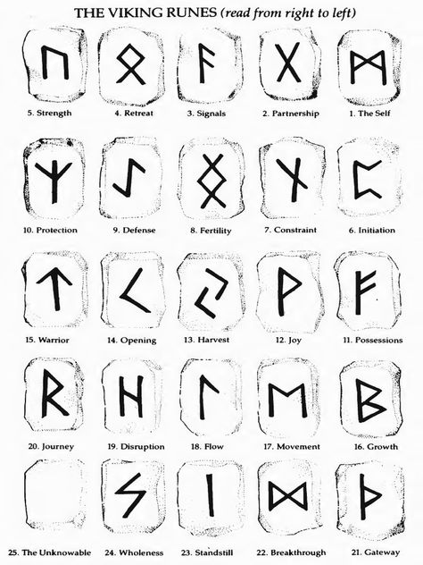 Viking Rune Meanings, Viking Rune Tattoo, Nordic Symbols, Scandinavian Tattoo, Rune Reading, Viking Tattoo Symbol, Rune Viking, Symbole Viking, Nordic Runes