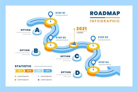 Roadmap Infographic, Learning Maps, Graphic Design Infographic, Timeline Infographic, Timeline Design, Internal Communications, Infographic Template, Hand Hygiene, Grafic Design