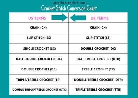 Bee Crochet, Crochet Terms, Crochet Collection, Printable Chart, Basic Crochet, Double Crochet Stitch, Basic Crochet Stitches, Crochet Stitch, Conversion Chart