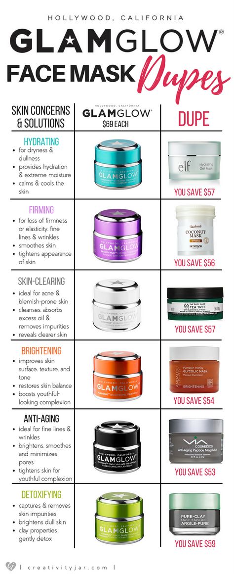 Affordable Glamglow Face Mask Dupes | Creativity Jar | Bloglovin’ Make Up Diy, Glam Glow, Image Skincare, Wrinkled Skin, Mascara Facial, Hair And Beauty, Drugstore Makeup, Jeffree Star, Face Care