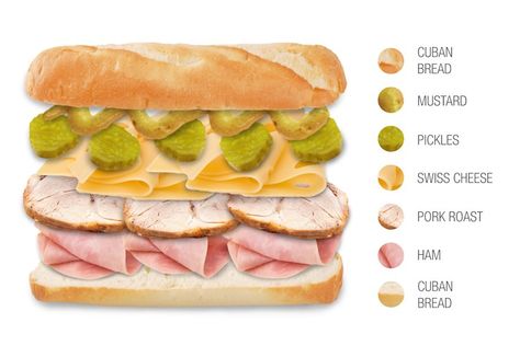 Grilled Ham And Cheese Sandwich, Sandwich Cubano, Cuban Sandwich Recipe, Cheese Pickles, Bread Roast, Pressed Sandwich, Cuban Bread, Grilled Ham And Cheese, Sub Sandwich