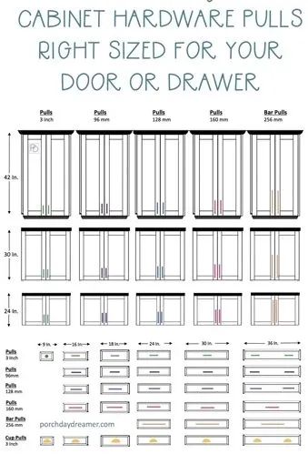 Pull Cabinet Handles, Bathroom Cabinet Knobs And Pulls Placement, Shaker Cabinet Pulls Size, Knob And Pull Placement On Cabinets, Cabinet Handle Size, Shaker Cabinet Pulls Placement, Kitchen Drawer Handle Sizes, How To Choose Drawer Pull Size, Kitchen Cabinet Handle Size