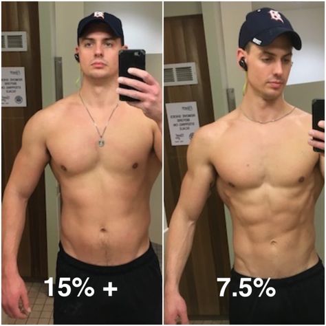 Body Fat Percentage Demystified [From 15 to 7% Body Fat (with Pictures)] Male Body Shapes, Body Fat Measurement, Lower Body Fat, Body Fat Scale, Average Body, Body Fat Percentage, Big Men Fashion, Increase Energy, Ideal Body