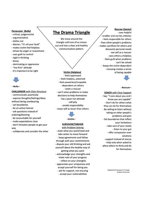 Drama Triangle, Transactional Analysis, Counselling Tools, Triangle Worksheet, Dbt Skills, Feeling Helpless, Counseling Activities, Counseling Resources, Emotional Awareness