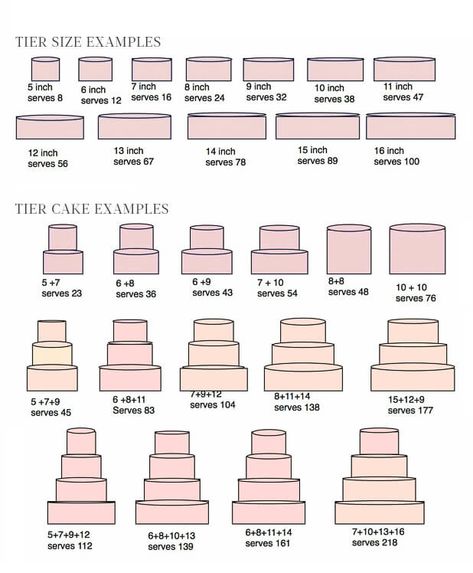 Ordering a Wedding Cake in Italy, All the Details Wedding Cake Serving Chart, Wedding Cake Sizes, Cake Serving Guide, Wedding Cake Guide, Cake Serving Chart, Cake Chart, Cake Sizes And Servings, Cake Portions, Wedding Cake Servings