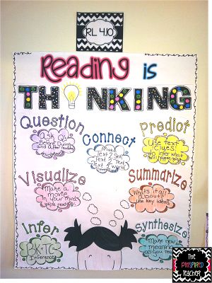 Reading is Thinking  Anchor chart by The Pinspired Teacher Third Grade Reading, Reading Is Thinking, Ela Anchor Charts, Classroom Anchor Charts, Reading Anchor Charts, 4th Grade Reading, Kids English, 3rd Grade Reading, Teaching Ela