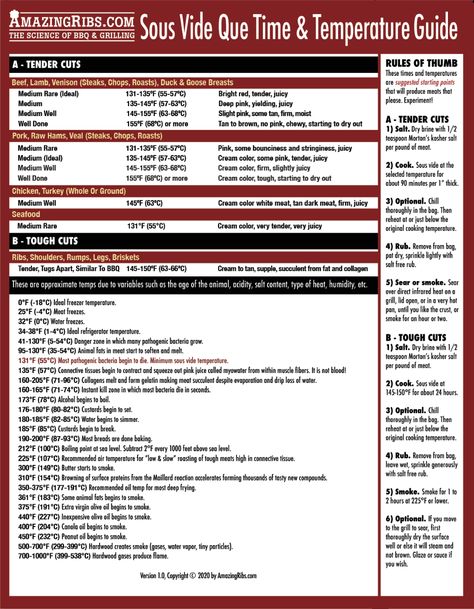 Meat Temperature Guide, Backyard Smokers, Propane Smokers, Weber Kettle, Venison Steak, Pellet Smokers, Offset Smoker, Sous Vide Recipes, Instant Read Thermometer