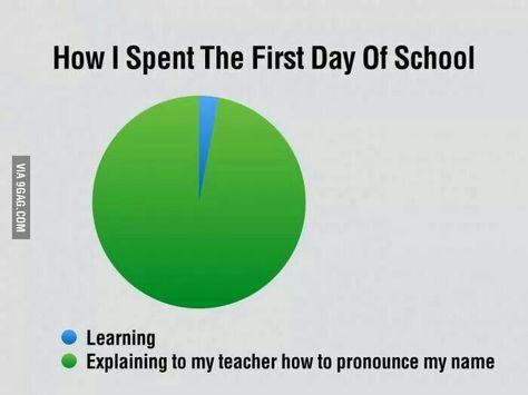 Please stop giving your kids weird names or inventing spellings Funny Pie Charts, School Jokes, Funny School, How To Pronounce, School Memes, School Humor, Teacher Humor, Fun Quotes Funny, Super Funny