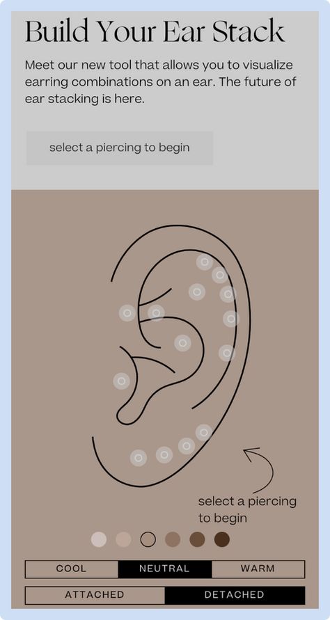 Where To Get Ear Piercings, Piercing Locations Chart, Ear Piercings Chart Acupuncture, Types Of Ear Piercings Chart Names, How To Curate Your Ear, Where To Pierce Your Ear, Ear Piercing Diagram Charts, Ear Peirce Chart Pain, Ear Piercings Placement Chart Acupuncture