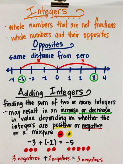 Anchor Chart Integer Anchor Chart, Grade 7 Math Anchor Charts, Integer Rules Anchor Chart, Anchor Charts Adding And Subtracting Positive And Negative Intergers, Subtracting Integers Anchor Chart, Eqao Grade 6 Anchor Charts, Integers Anchor Chart, Positive And Negative Integers Anchor Chart, Math Anchor Chart