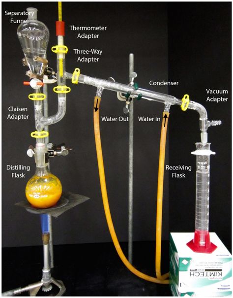 Essential Oil Still, Oil Distiller, Distillation Apparatus, Chemistry Lab Equipment, Bunsen Burner, Essential Oil Distiller, Erlenmeyer Flask, Functional Group, Chemistry Lab