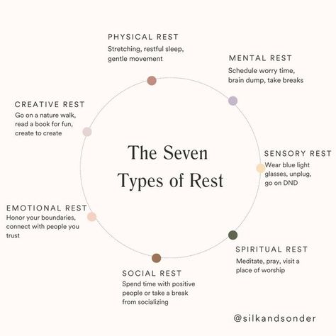 Types Of Rest, Quiz Questions, Sleep Meditation, Positive People, Mental And Emotional Health, Self Care Activities, Self Improvement Tips, Emotional Health, Health And Wellbeing