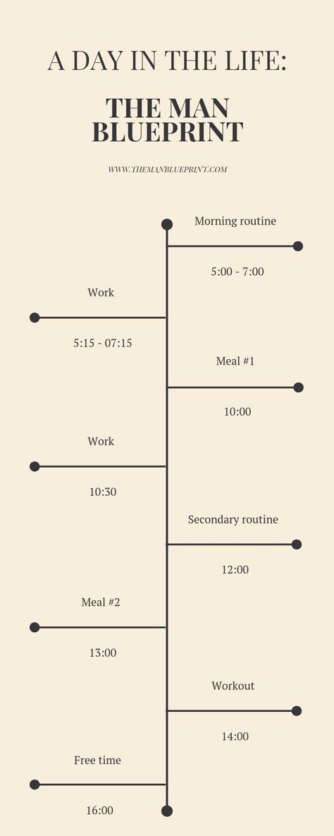 the man blueprint day in the life of a blogger infographic Men Daily Routine, Men’s Daily Routine, Create Routine Daily Schedules, Daily Routine Schedule 9-5 Job, Chalene Extreme Schedule, Daily Routine Schedule, Arbonne Business, Deep Squat, Business Ethics