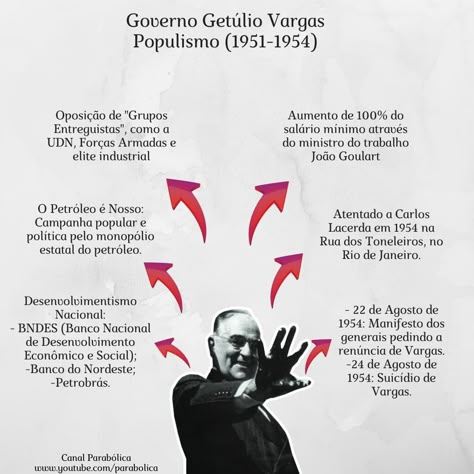 E ai, gente, tudo bem? Mais um mapa mental importante para estudarmos, dessa vez trata-se do governo de Getúlio Vargas durante a República… Era Vargas, Rory Gilmore, Real Life, History