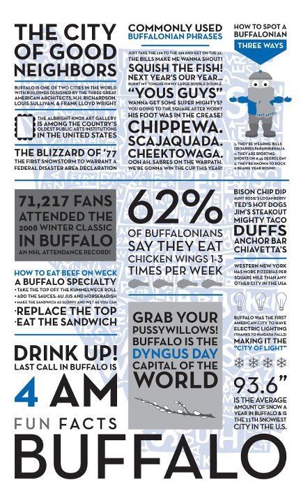 Hometown Pride, Buffalo New York, Queen City, Good Neighbor, Mom Stuff, Buffalo Ny, Buffalo Bills, New York State, Where The Heart Is