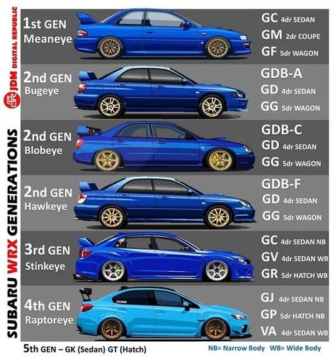 Jdm Cars Aesthetic, 2002 Subaru Wrx, Subaru Hatchback, Subaru Wrx Wagon, To Fast To Furious, Subaru Wagon, Kereta Sport, Wrx Wagon, Jdm Subaru