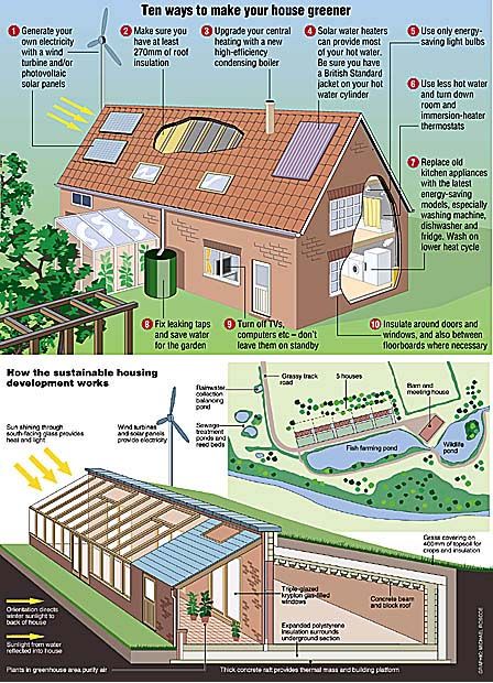 Architectural eco-house drawings by Artsgraphique artwork http://www.artsgraphique.com/agarchitectural.html?utm_content=buffer28124&utm_medium=social&utm_source=pinterest.com&utm_campaign=buffer Calgary.isgreen.ca/?utm_content=bufferf9b6b&utm_medium=social&utm_source=pinterest.com&utm_campaign=buffer Sustainable House Design, Eco Buildings, House Heating, Penghematan Energi, Earthship Home, Earth Sheltered, Build A House, Wind Turbines, Casa Vintage