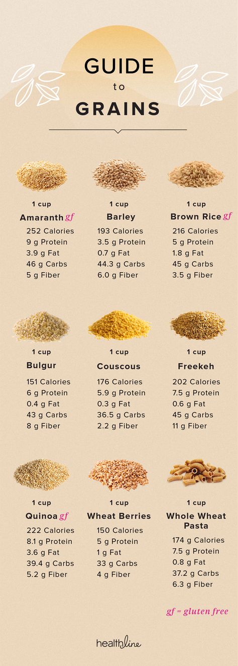 From Bulgar to Quinoa: What Grain Is Right for Your Diet? Whole Grains List, Grains List, Cooking Grains, Greek Quinoa Salad, Whole Wheat Spaghetti, Edible Seeds, Asparagus Pasta, Wheat Berries, Healthy Grains