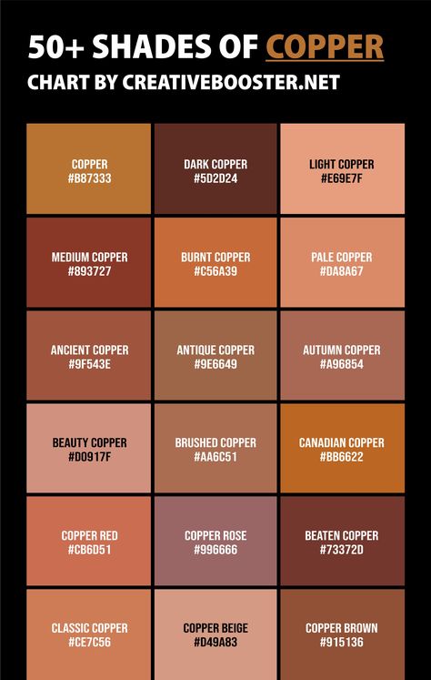 50+ Shades of Copper Color (Names, HEX, RGB, & CMYK Codes) – CreativeBooster Copper Color Pallete, Shades Of Gold Color Palette, Color Palette Copper, Copper Color Scheme, Copper Paint Colors, Copper Color Palette, Copper Colour Palette, Copper Colour Scheme, Earth Colour Palette