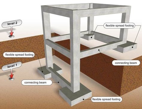 BuildingHow > Products > Books > Volume A > The structural frame > Structural frame elements > Foundation Slope House Design, Sloping Lot House Plan, Slope House, Building Foundation, House Cladding, House On Stilts, House Foundation, House Exterior Colors, Modern House Exterior Design