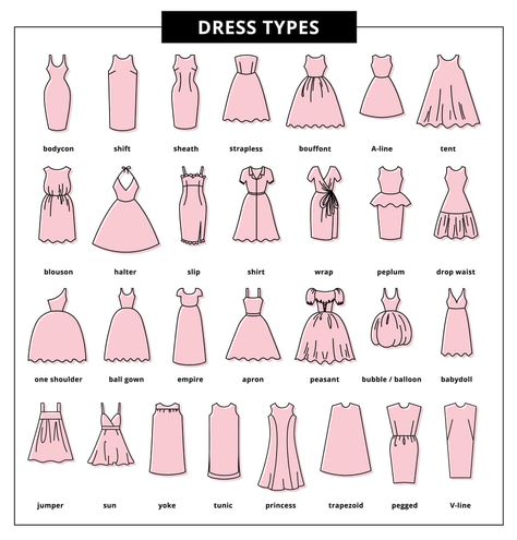 types of womens dresses Types Of Dresses Styles, Dress Styles Chart, Spring Picture Outfits, Dress Style Names, Pear Shaped Dresses, Dress Types, Types Of Clothing Styles, Different Types Of Dresses, Different Dress Styles