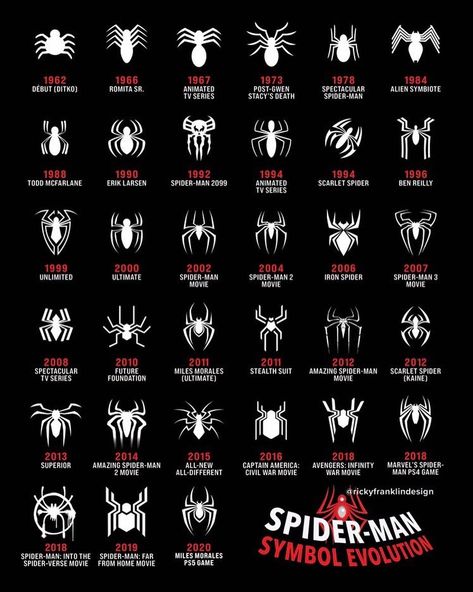 Miles Spider Symbol, Spiderman Symbol Ideas, Amazing Spiderman Symbol, Spider Man Symbol Drawing, Spiderman Symbol Tattoo, Spiderman Logo Symbols, Spider Man Symbol, Spider Powers, Scarlet Spider Ben Reilly