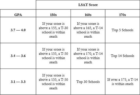 Law School Application Checklist, Lsat Study Tips, Law Academic Aesthetic, Lsat Study Notes, Lsat Prep Aesthetic, Lsat Notes, Lsat Score Aesthetic, Lsat Questions, Lsat Study Aesthetic